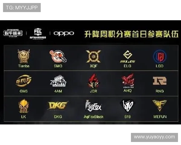 DOTA2速度排行榜：RNG位居第10名
